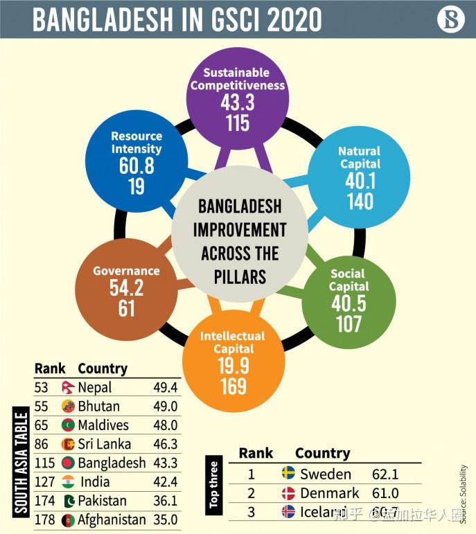 关于新西兰击败葡萄牙，小组排名持续领先的信息